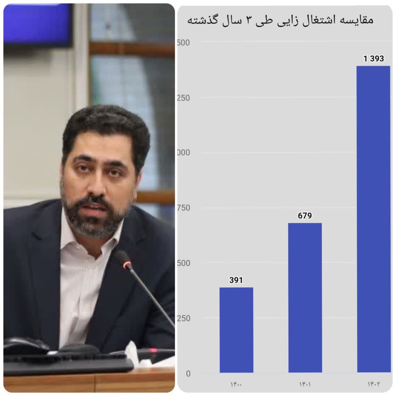 فرماندار نطنز خبر داد: رشد قابل توجه اشتغالزایی طی دو سال گذشته در شهرستان نطنز